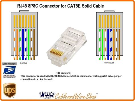 cat 6 splice connectors